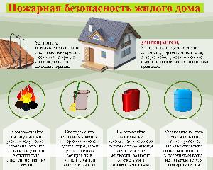 ПОЖАРНАЯ БЕЗОПАСНОСТЬ ЖИЛОГО ДОМА