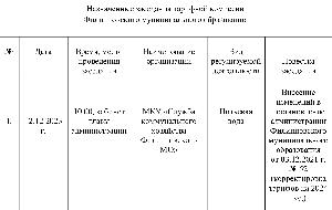 Назначенные заседания тарифной комиссии  Филипповского муниципального образования