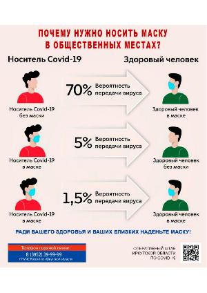 Почему нужно носить маски