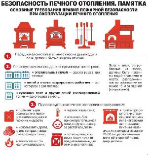 Безопасность печного отопления