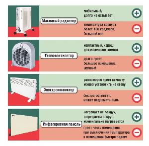 Обогреватели