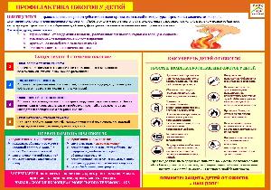 Профилактика ожогов у детей